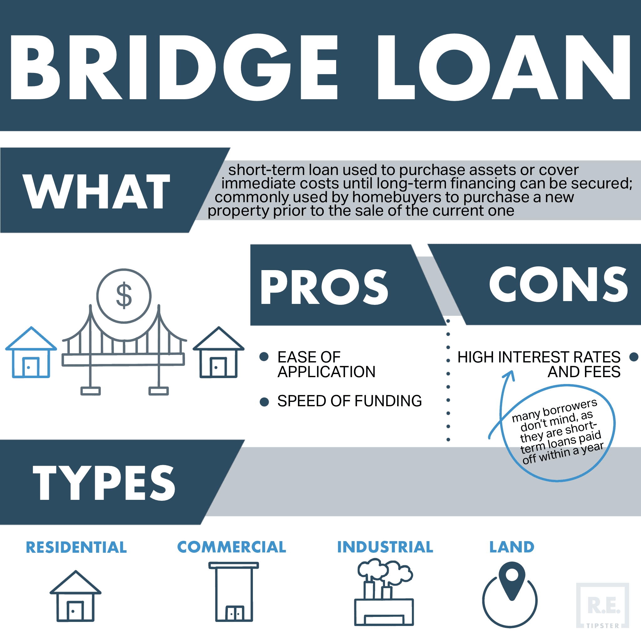 Bridge Loans 101